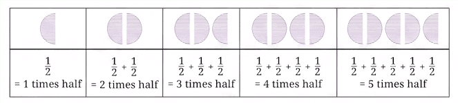 Question diagram 1