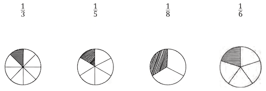Question diagram 1