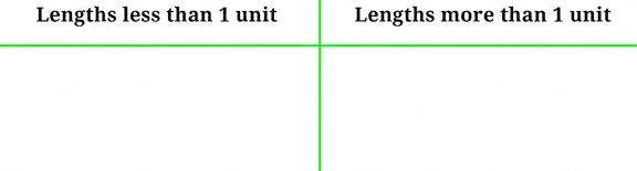 Question diagram 1