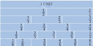 Question diagram 1