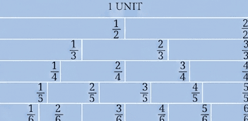 Question diagram 1