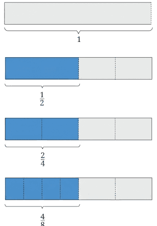Question diagram 1