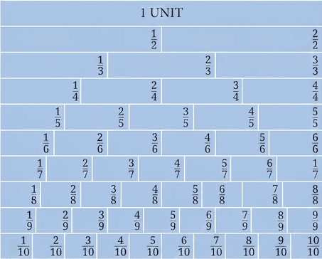 Question diagram 1