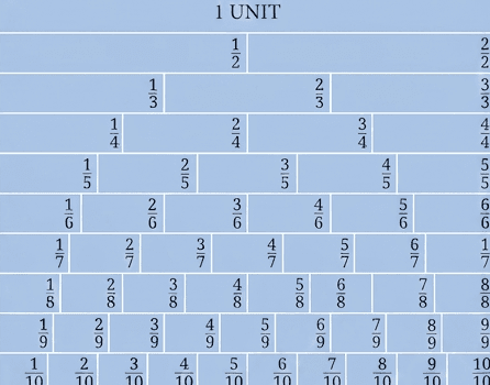 Question diagram 1