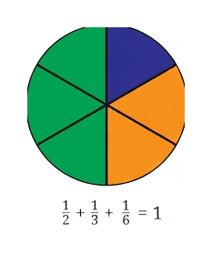 Question diagram 1