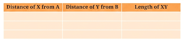 Question diagram 1