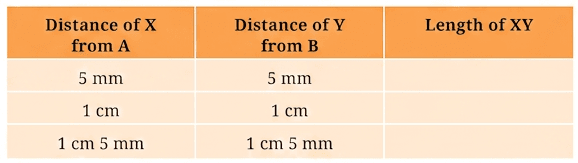Question diagram 1