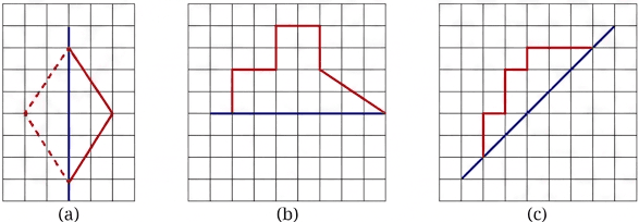 Question diagram 1