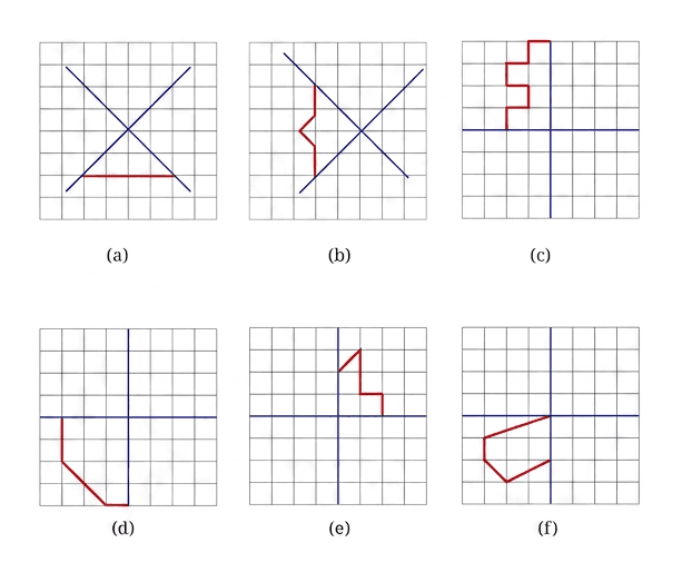 Question diagram 1