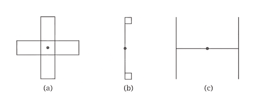Question diagram 1