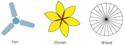 Question diagram 1