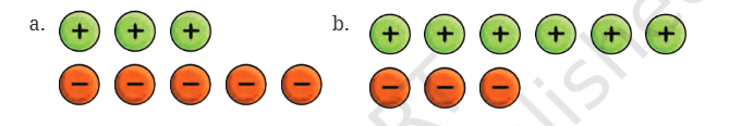 Question diagram 1