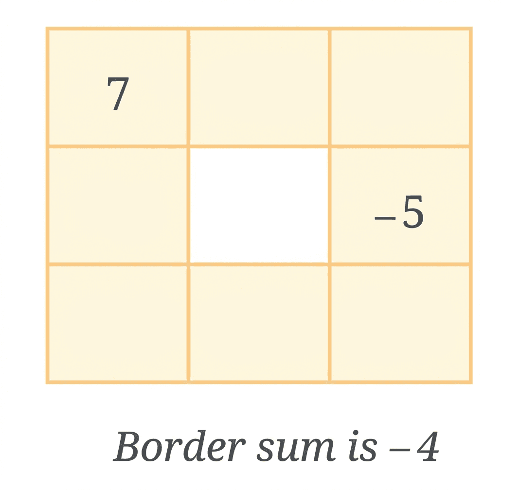 Question diagram 1