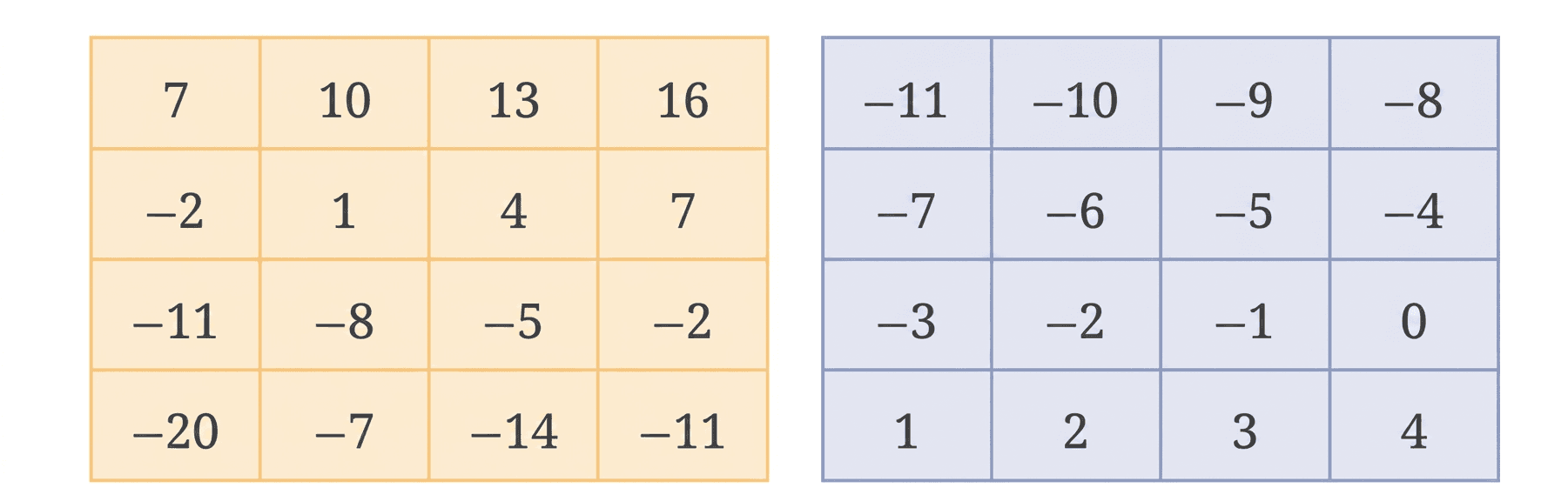 Question diagram 1