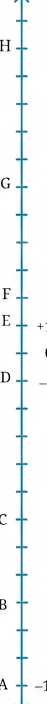 Question diagram 1