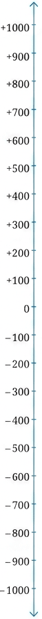 Question diagram 1