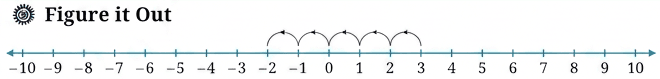 Question diagram 2