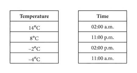 Question diagram 1