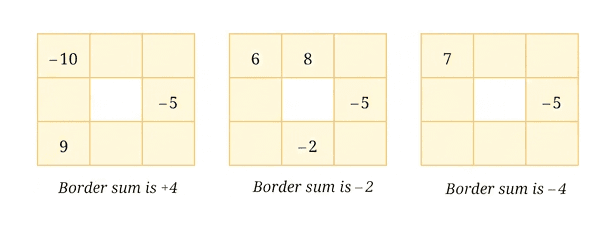 Question diagram 1