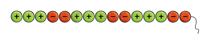 Question diagram 1