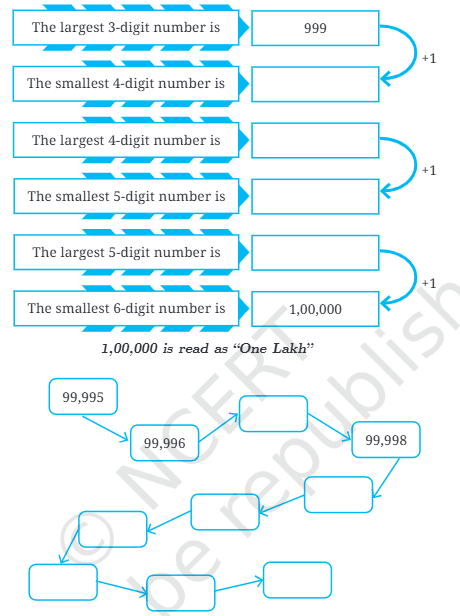 Question diagram 1