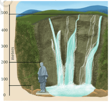 Question diagram 1