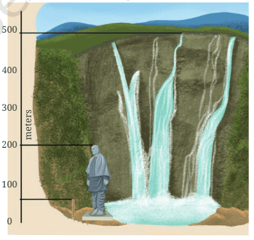 Question diagram 1