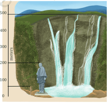 Question diagram 1
