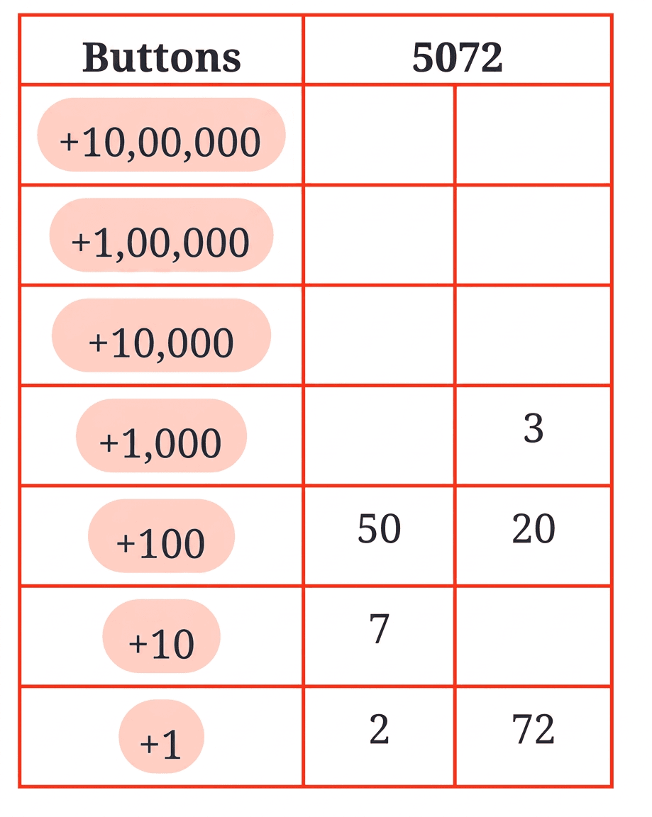 Question diagram 1