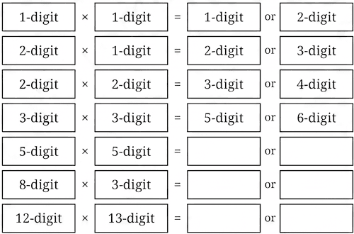 Question diagram 1