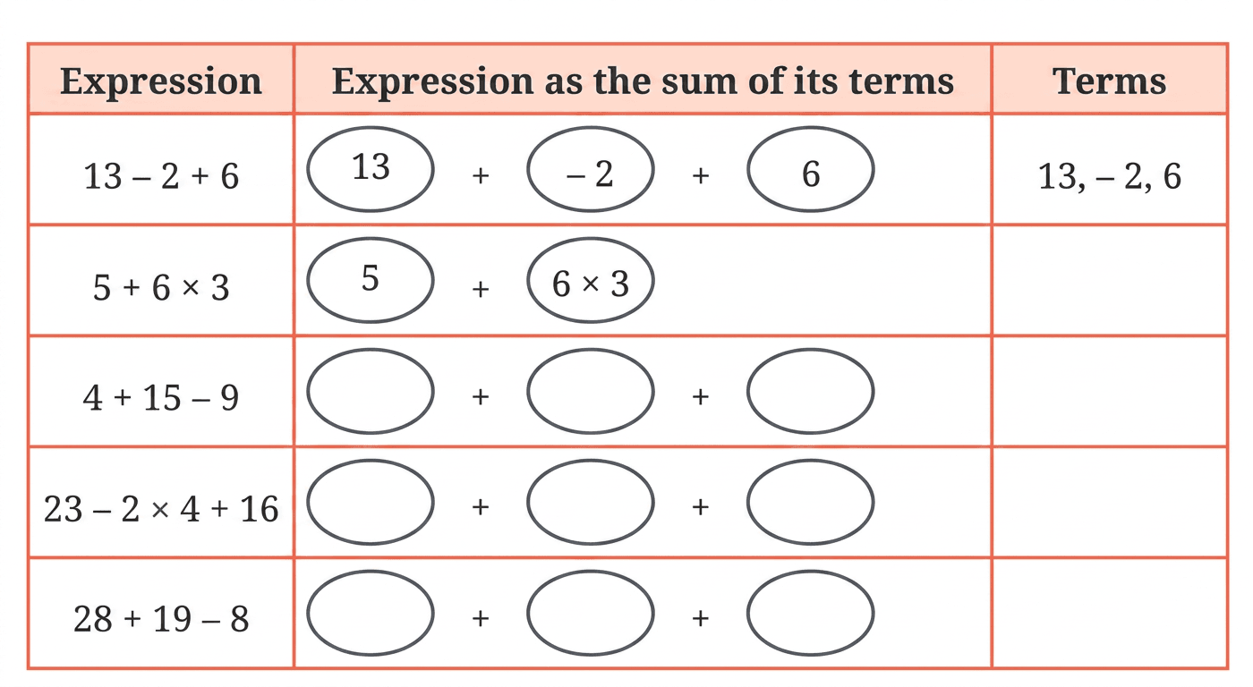Question diagram 1