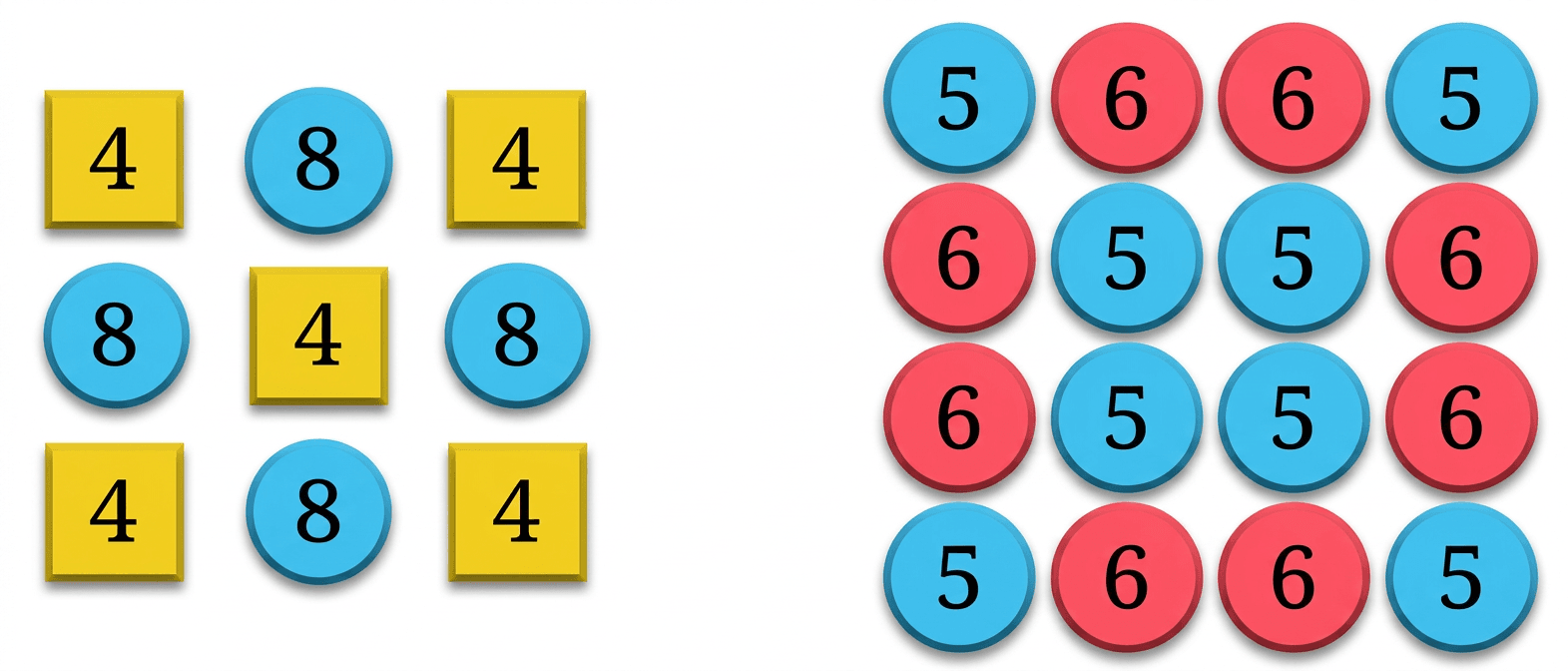 Question diagram 1