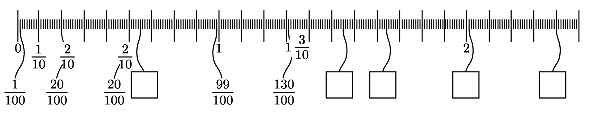Question diagram 1