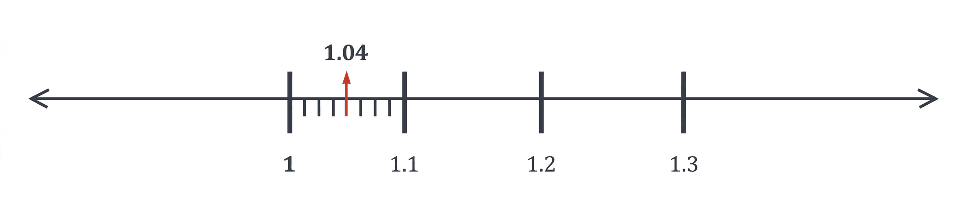 Question diagram 1