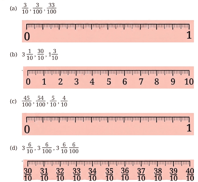 Question diagram 1