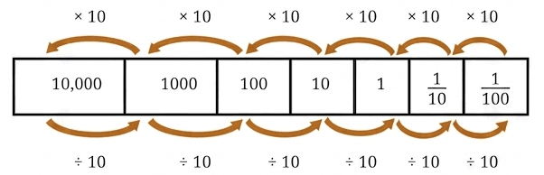 Question diagram 1