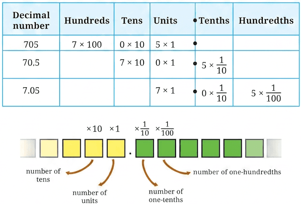 Question diagram 1