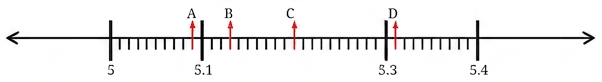 Question diagram 1