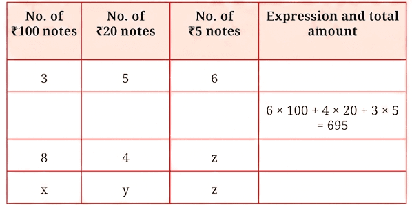 Question diagram 1