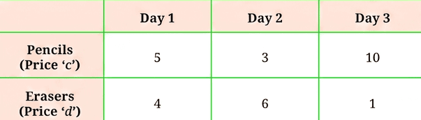 Question diagram 1