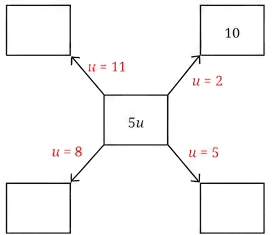 Question diagram 1