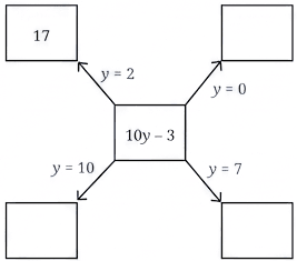 Question diagram 1