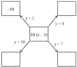 Question diagram 2