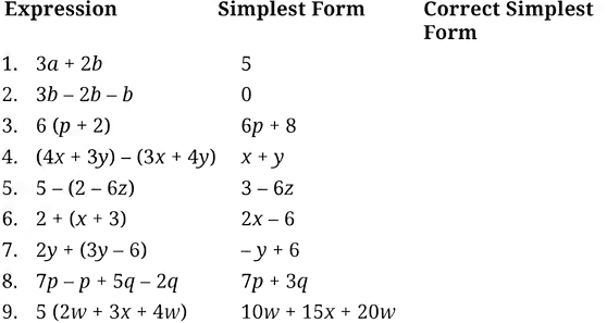 Question diagram 1