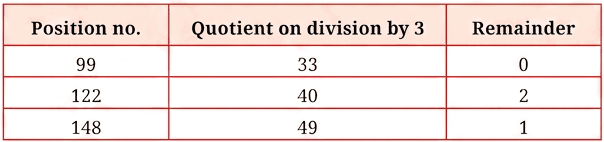 Question diagram 1