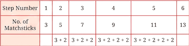 Question diagram 1