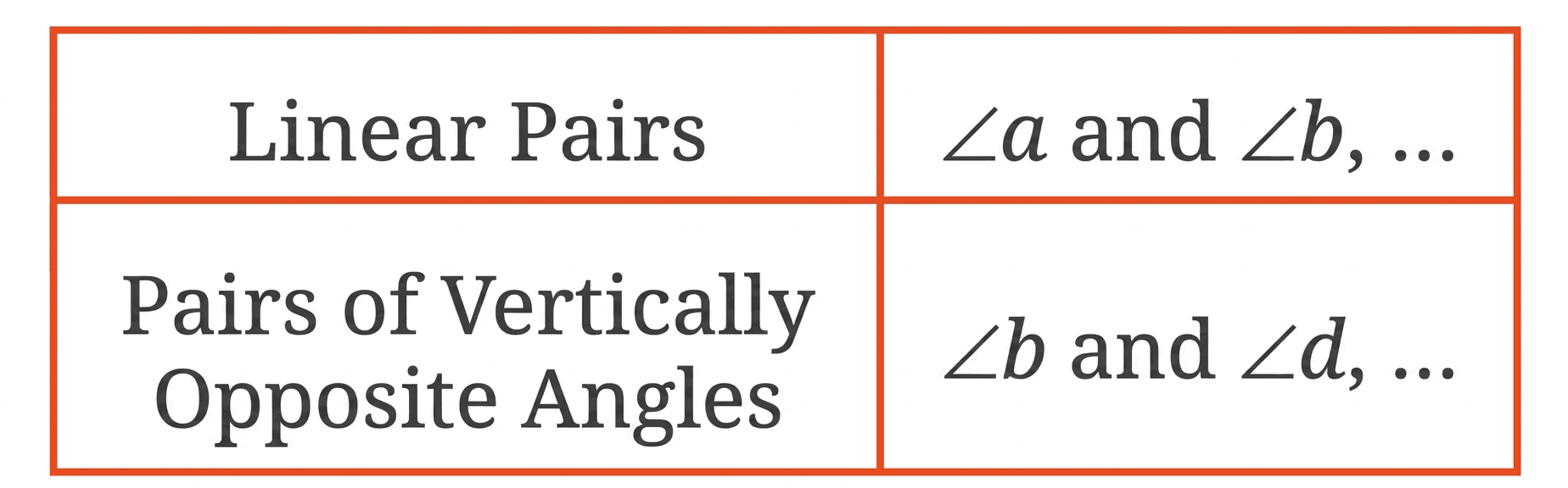 Question diagram 2