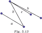 Question diagram 1