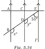 Question diagram 1