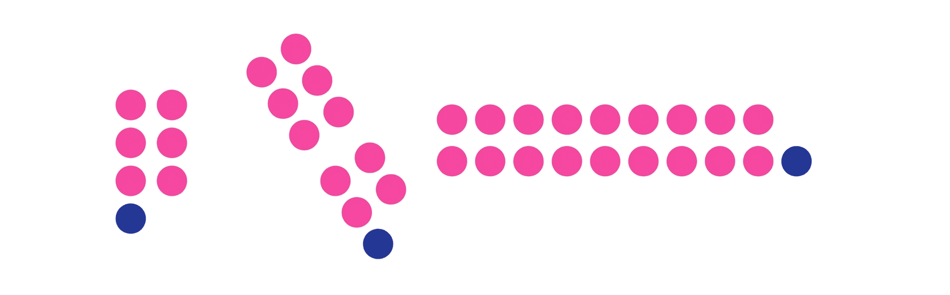 Question diagram 1